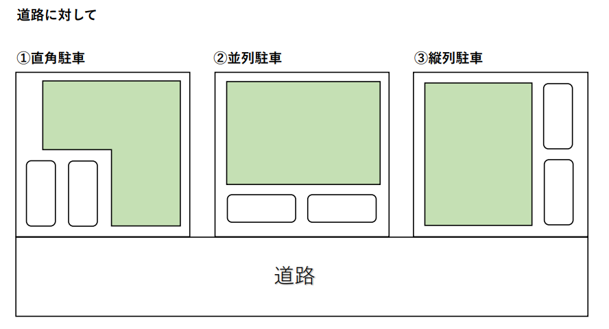 新築駐車場プラン