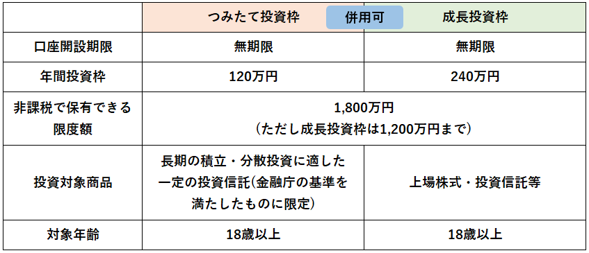 つみたて投資表