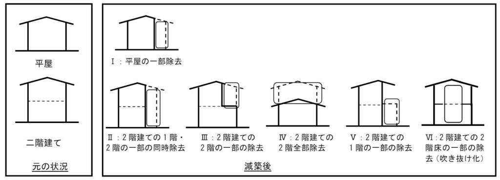 減築パターン