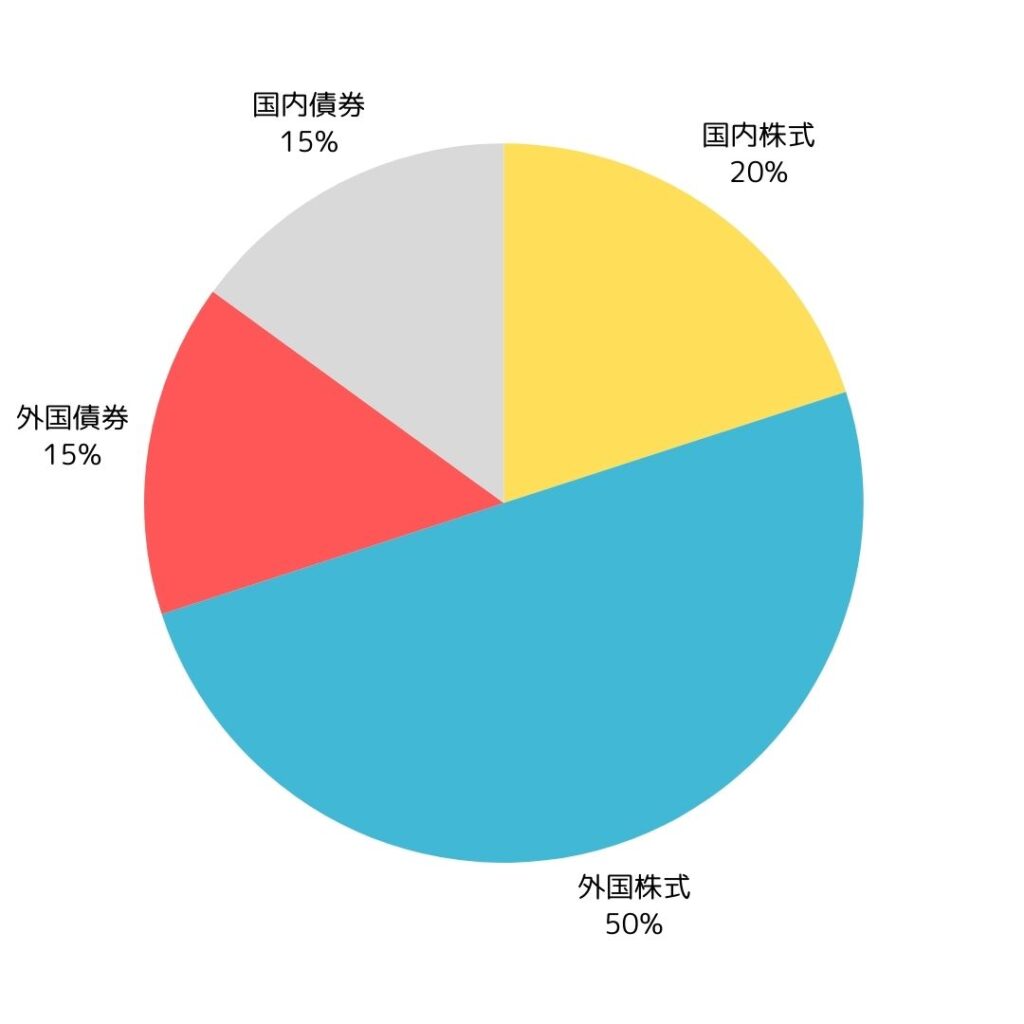 20～30代