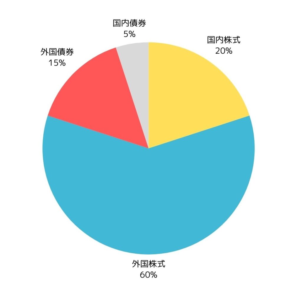 しっかり運用