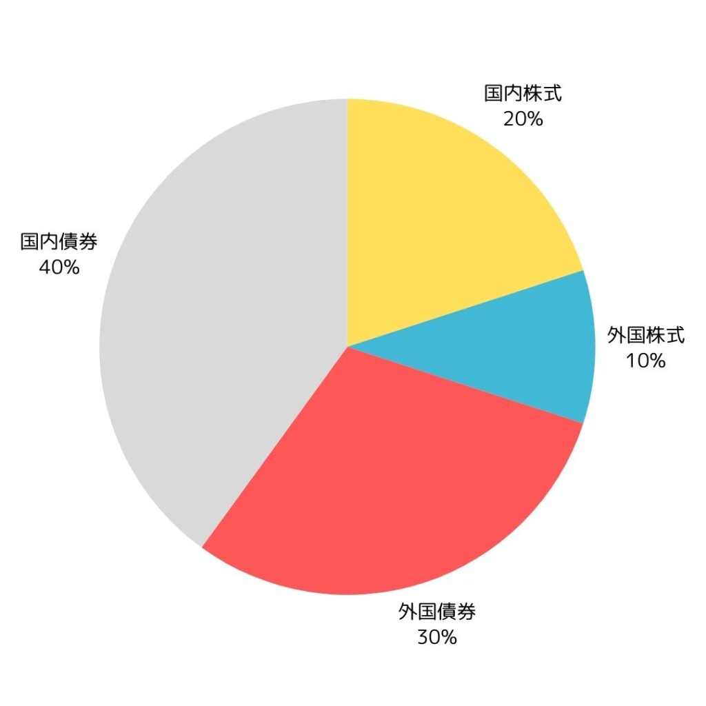 安定運用