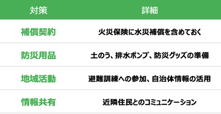 表