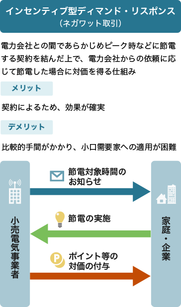 インセンティブ型