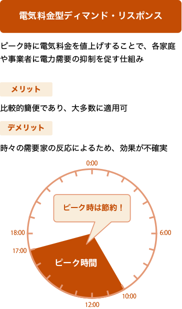 電気料金型